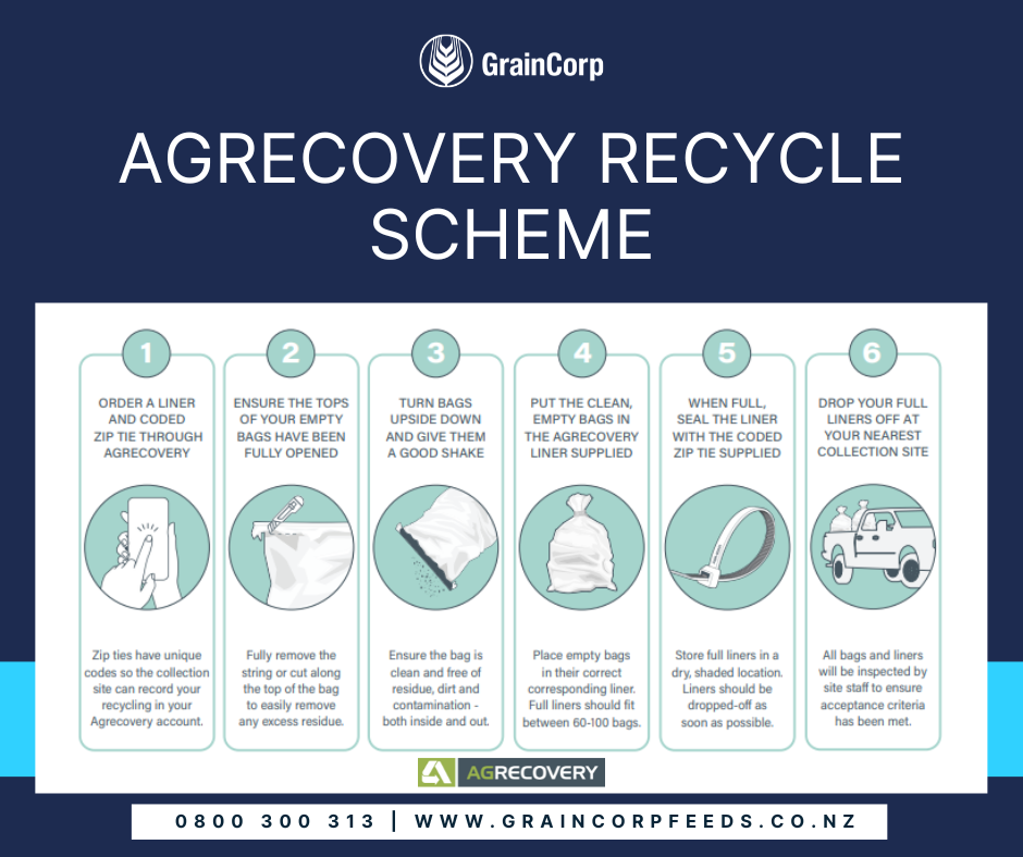 agrecovery recycle scheme